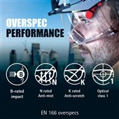 JSP EVO VISTAlens Safety Helmet with Integrated Eyewear - Vented - Wheel Ratchet