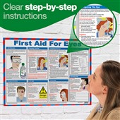 First Aid For Eyes Poster - Laminated A2