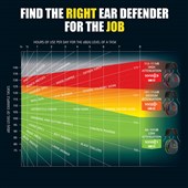 JSP Sonis 1 Ear Defenders AEB010-0AY-800 - SNR 27dB